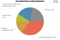 Debt Collection Software Market Analysis &amp; Forecast 