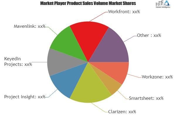 Marketing Project Management Software Market'