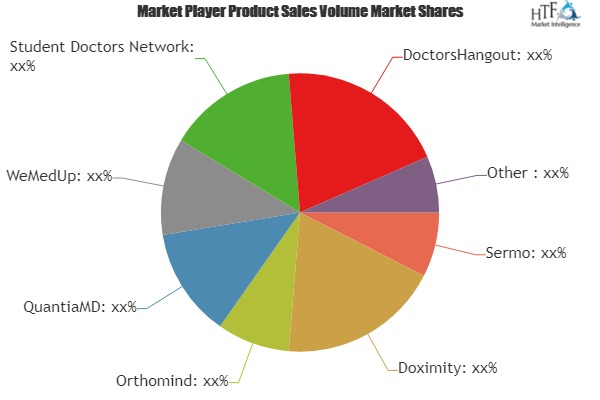 Pharma and Healthcare Social Media Market'
