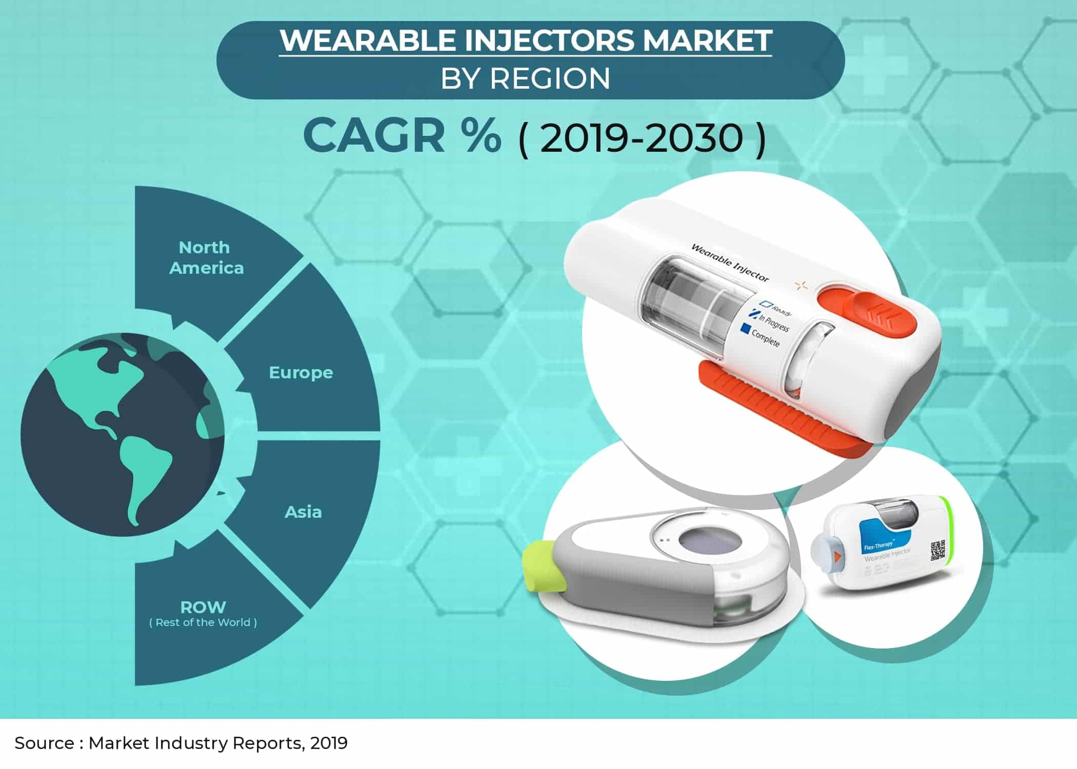 Wearable Injectors Market'