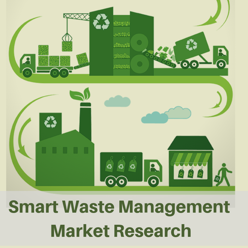 Smart Waste Management Market'