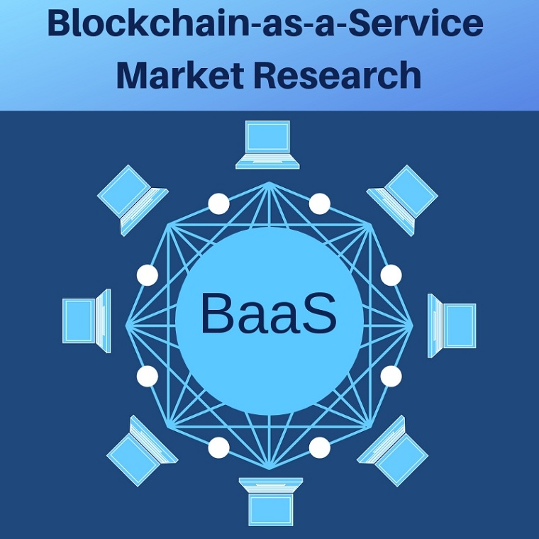 Blockchain-as-a-Service market'