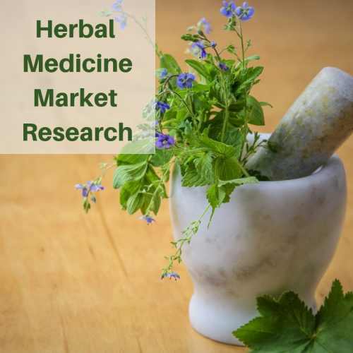 Herbal Medicine market'