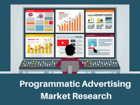 Programmatic Advertising  Market