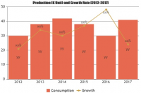 Digital Signage Systems Market to Witness Huge Growth