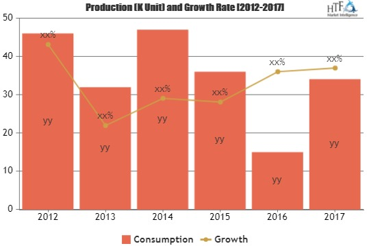 Hardware as a Service Market Is Likely to Experience a Treme'