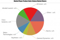 Public Safety LTE Device Market is Booming Worldwide