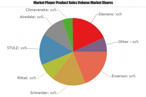 IT Cooling Market to Witness Huge Growth by 2023'