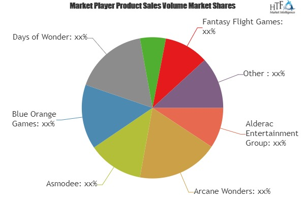 Tabletop Gaming Market Astonishing Growth'