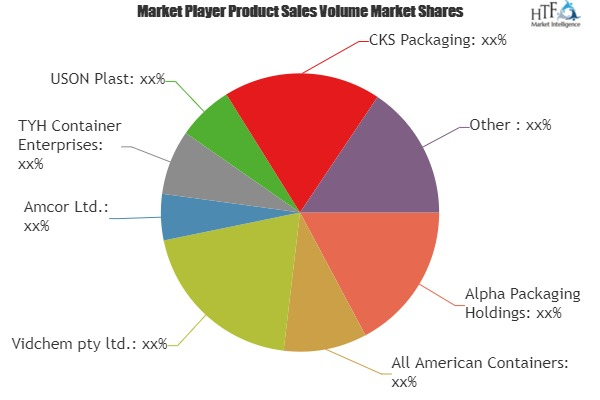 Pocket Containers Market to Witness Huge Growth by 2024'