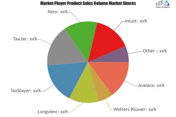 Tax Management Software Market is Thriving Worldwide| Shoebo'