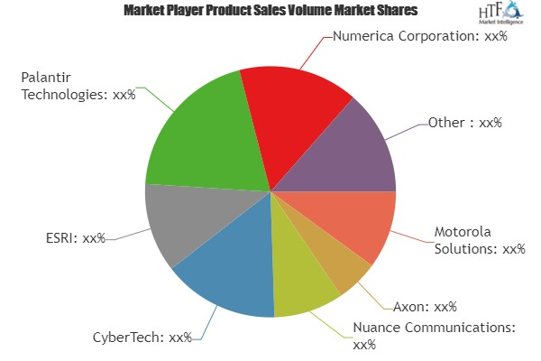 Law Practice Management Software Market'