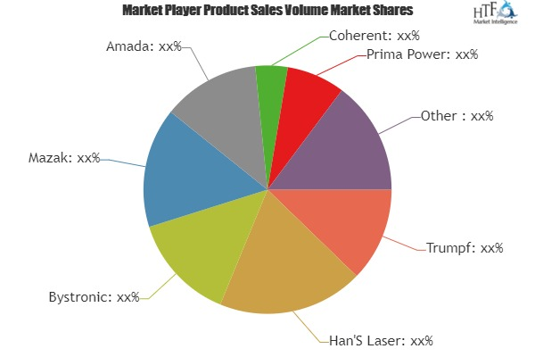 Laser Cutting Machine Market
