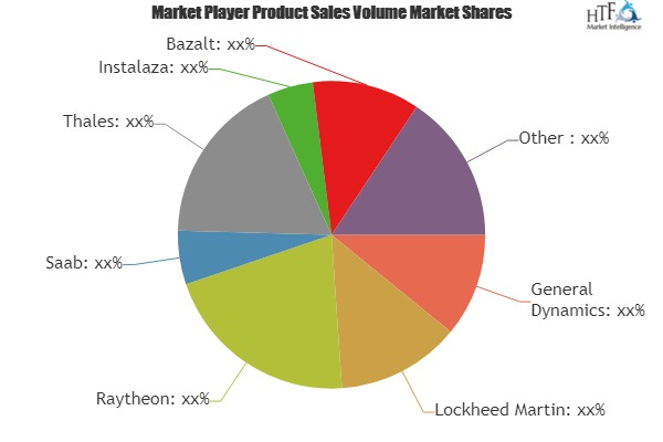 Man-Portable Rocket Launcher Market'