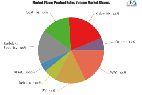 Security Advisory Services Market Projected to Show Strong G'