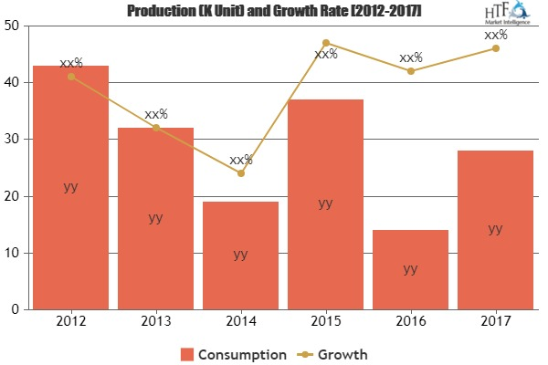K-12 Online Tutoring Market Analysis &amp; Forecast For 