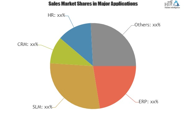 Workforce Management (Wfm) Software In Healthcare Market Ana'