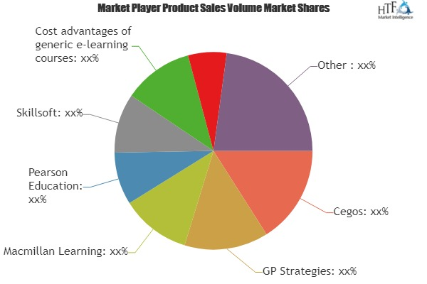 Generic E-learning Courses Market Analysis &amp; Forecas