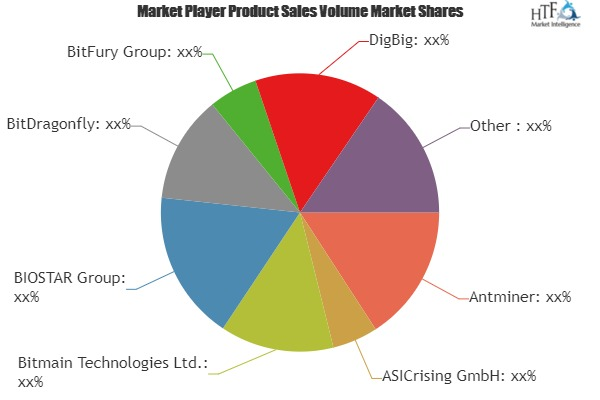 Bitcoin-Mining Machine Market