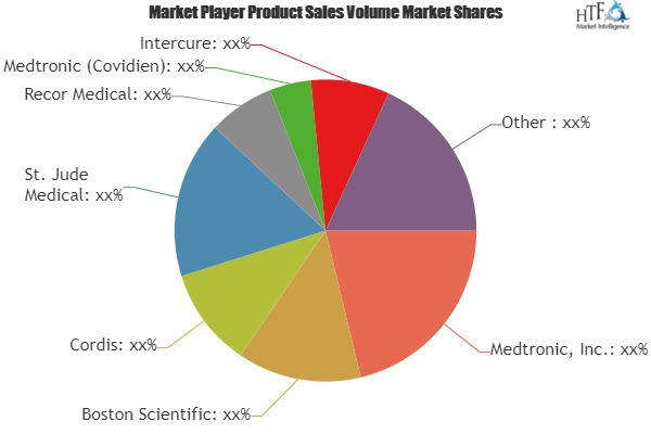 Hypertension Management Devices Market'