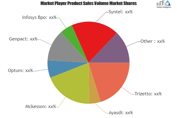Healthcare Provider Network Management Market'