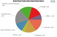 Long-Term Evolution (LTE) Internet of Things (IoT) Market