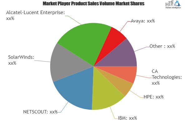 Network Monitoring Software Market'