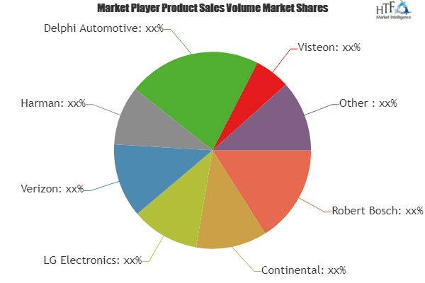 Telematics Solutions Market'