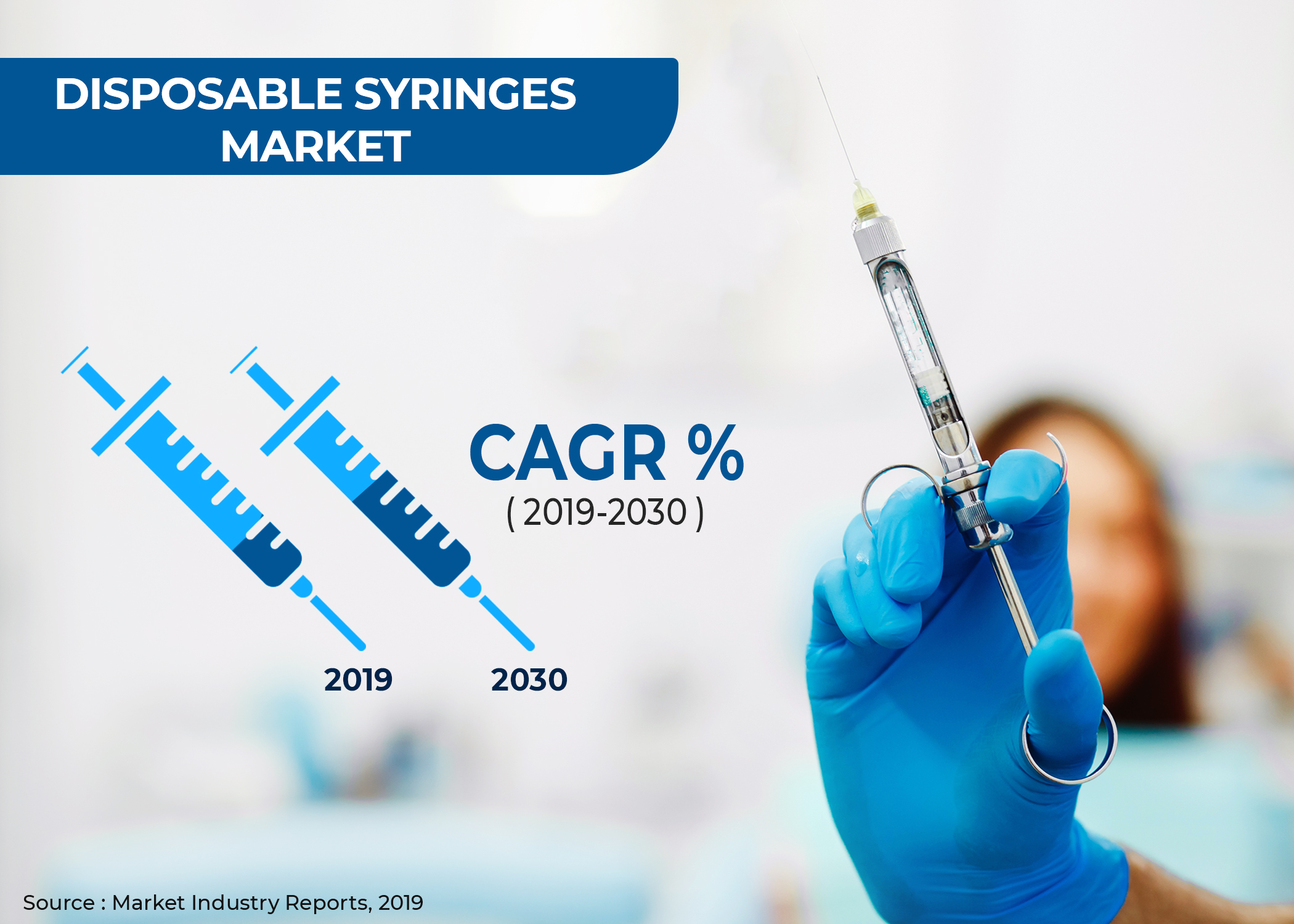 Disposable Syringes Market'