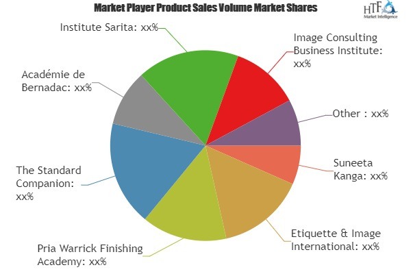 Business Etiquette Training Market'