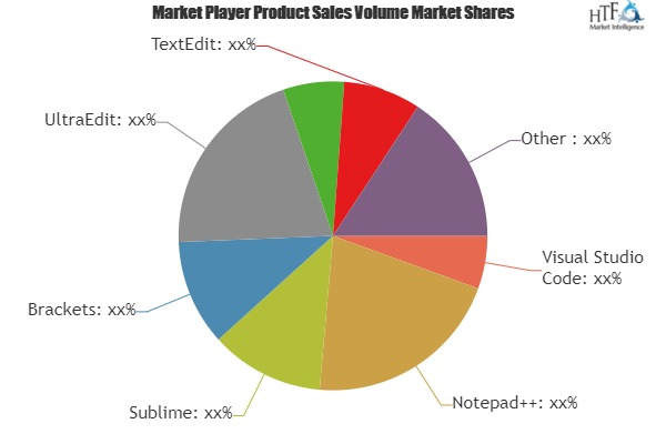 Text Editor Market