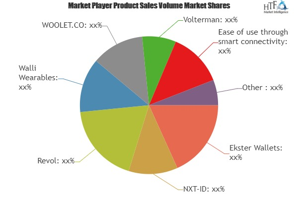 Smart-connected Wallets Market