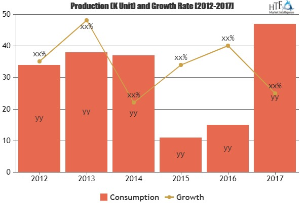 Hand Sanitizer Market'