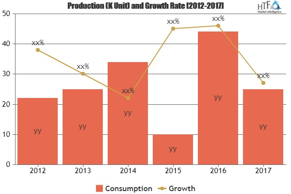 Air Filter Market'