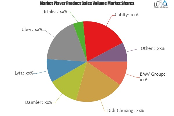 Cab Services Market'