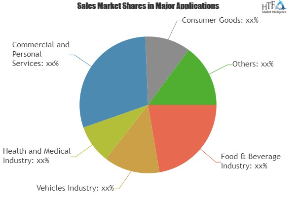 Out-of-Home (OOH) Advertising Market Analysis &amp; Fore