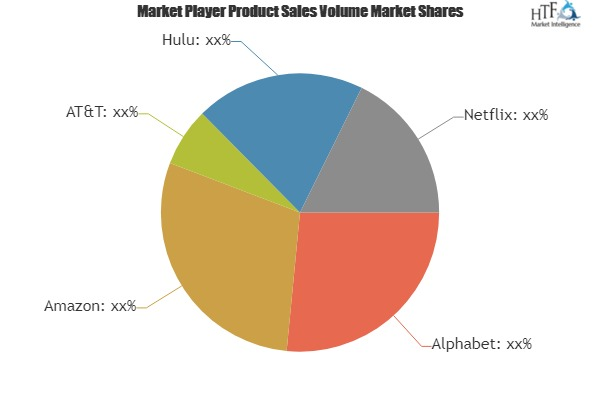 Video-on-demand (VOD) Market'