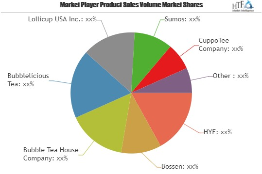 Bubble Tea Market to Witness Huge Growth by 2023'