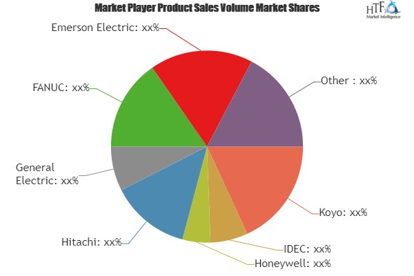 Automation Testing Market to Witness Huge Growth by 2025'