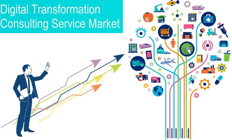 Digital Transformation consulting service'