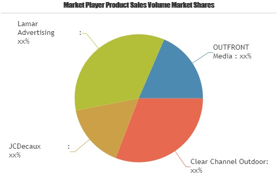 Digital OOH Market to Witness Huge Growth by 2025'