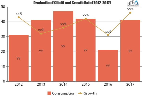 Bluetooth Speaker Market Astonishing Growth| Sennheiser, Pol'
