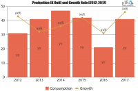 Bluetooth Speaker Market Astonishing Growth| Sennheiser, Pol