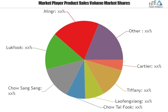 Wedding Ring Market to Witness Huge Growth by 2025| Cartier,