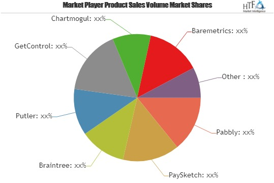 Subscription Analytics Software Market Will Generate New Gro'