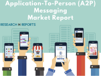 Application-To-Person (A2P) Messaging Market