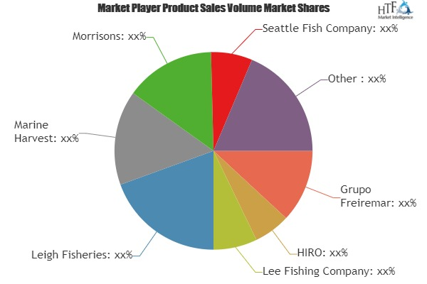 Fresh Fishes and Seafoods Market'