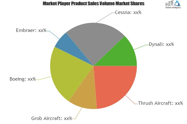 Agricultural Aircrafts Market'
