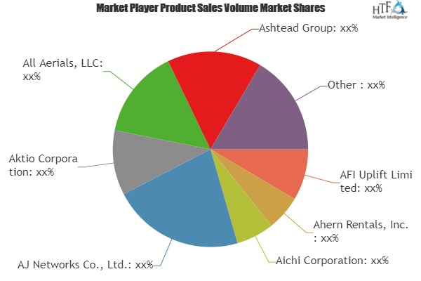 Aerial Work Platform Rental Market'