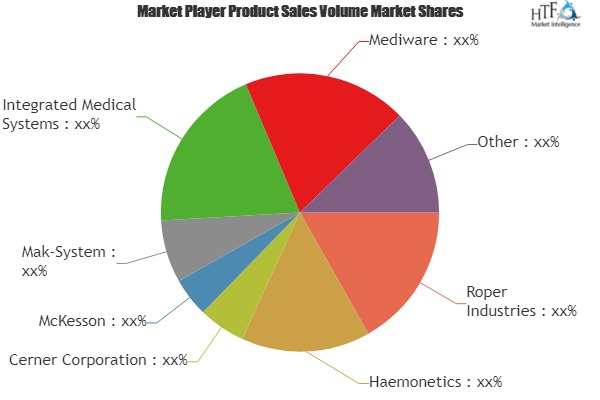 Blood Bank Information Management System Market'